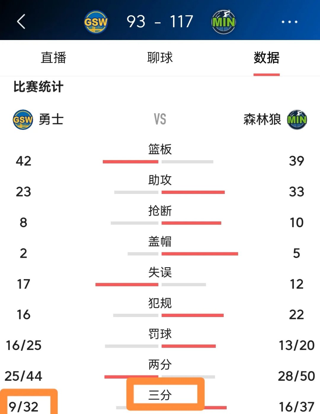 库里连续十五场比赛得分超过刷新纪录，RNG不断突破！